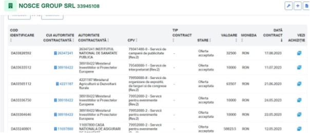 Contractele obținute de Nosce Group